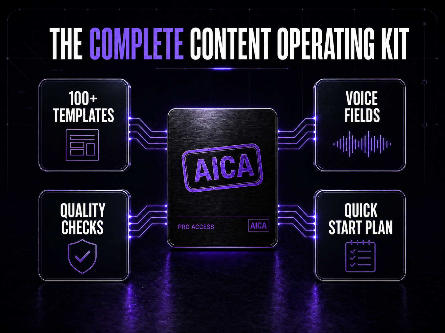 The complete AICA content operating kit