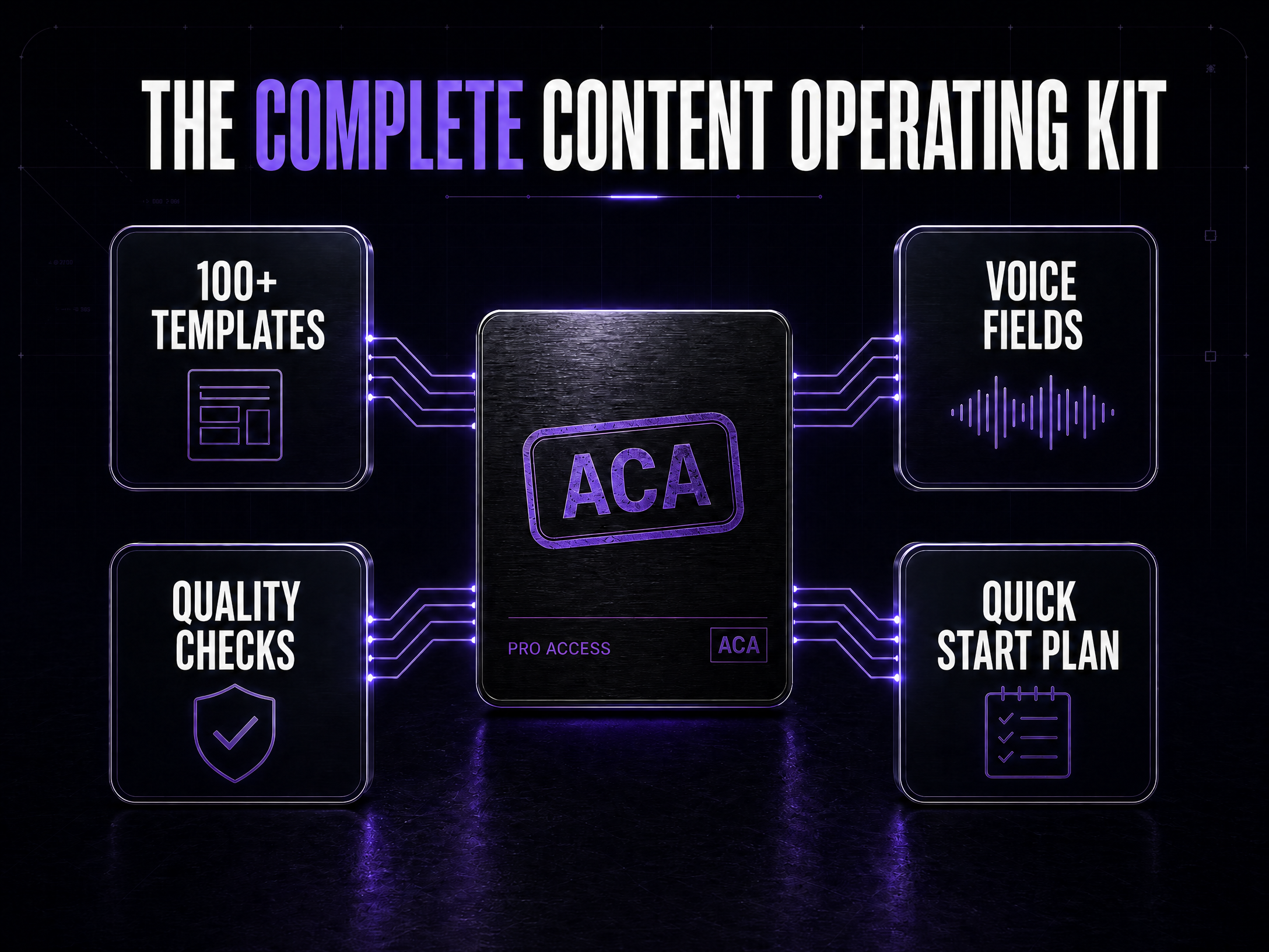 The complete AI Content Accelerator kit with templates, voice fields, quality checks, and a quick-start plan