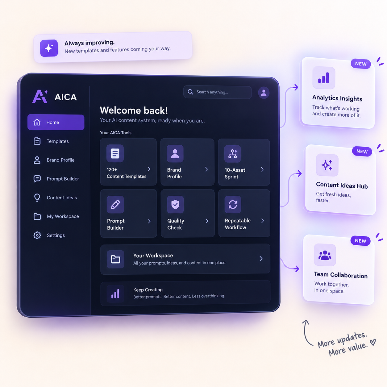 AICA future updates: Analytics Insights, Content Ideas Hub, and Team Collaboration coming soon